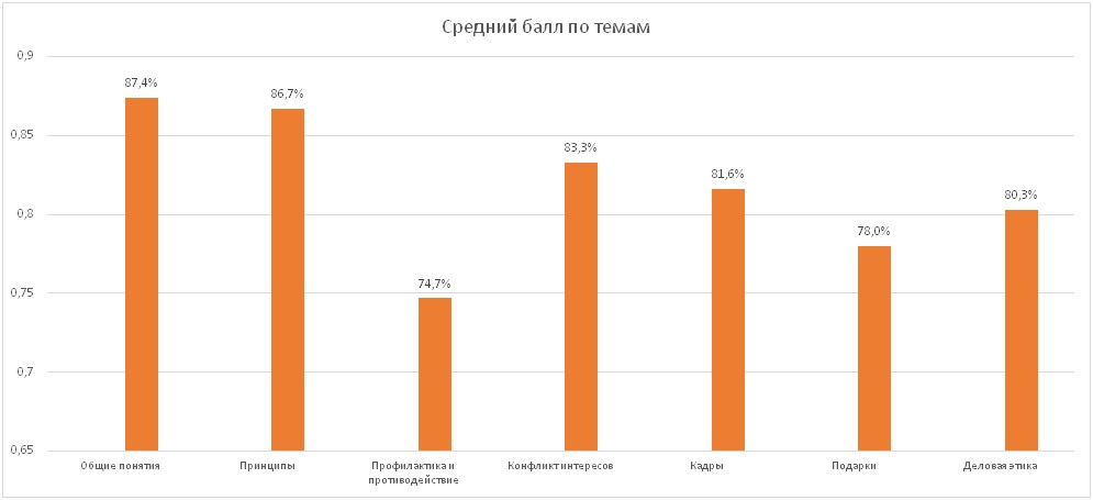 Средний балл.jpg